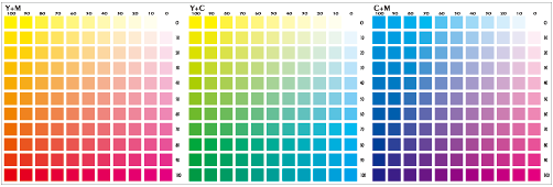Colorchart